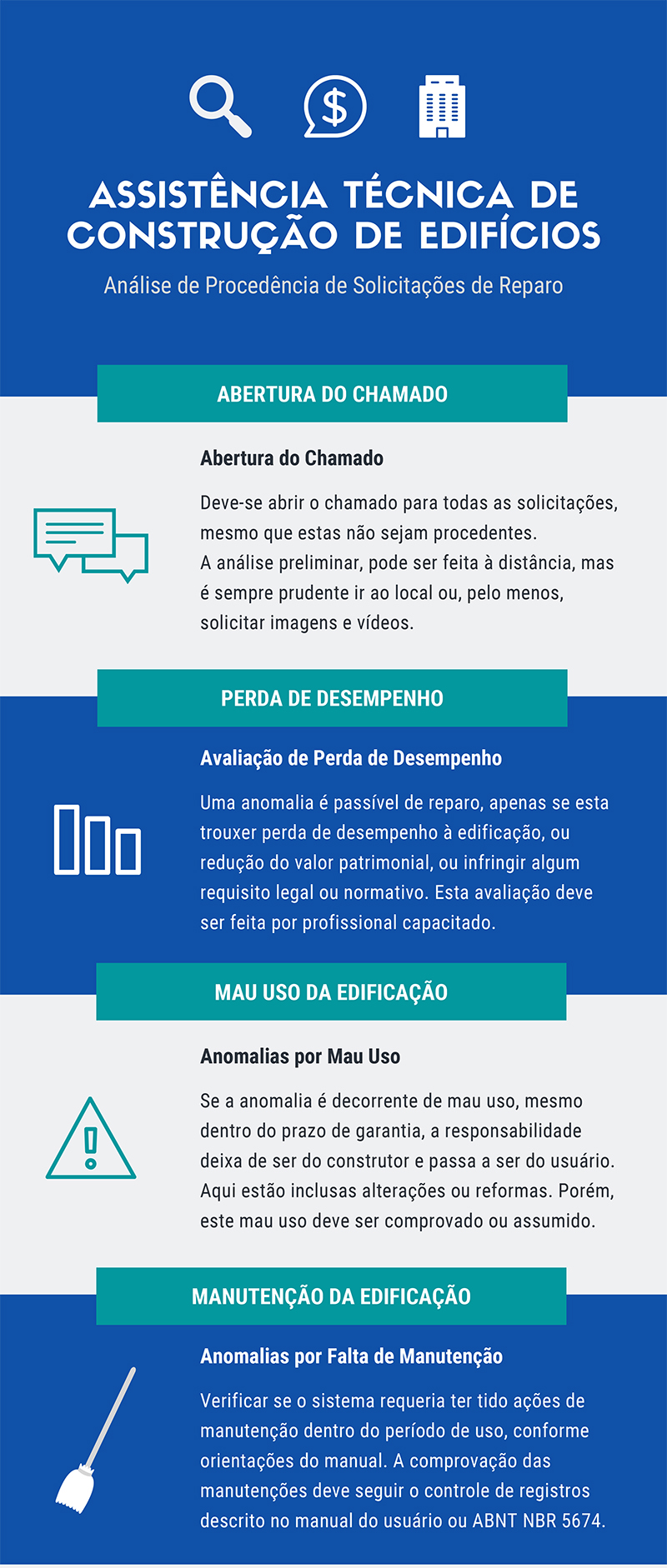 Assistência Técnica de Construção