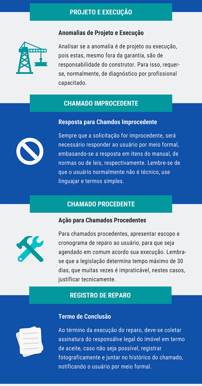 Assistência Técnica de Construção